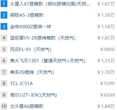 91视频入口网站排行榜是怎麽來得？到底準不準？ 
